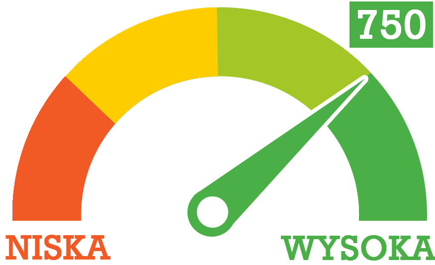 Jak sprawdzić swoją zdolność kredytową w UK wykres przedstawiający zdolność kredytową (credit score) w UK