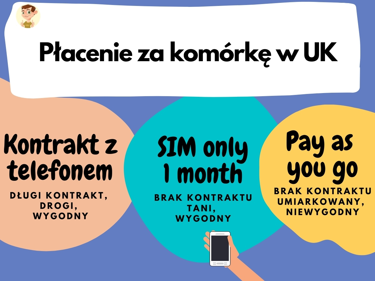 Sposoby płacenia za komórkę w UK sposoby płacenia za komórkę w UK
