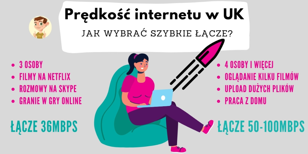 Grafika przedstawiająca prędkość internetu w UK