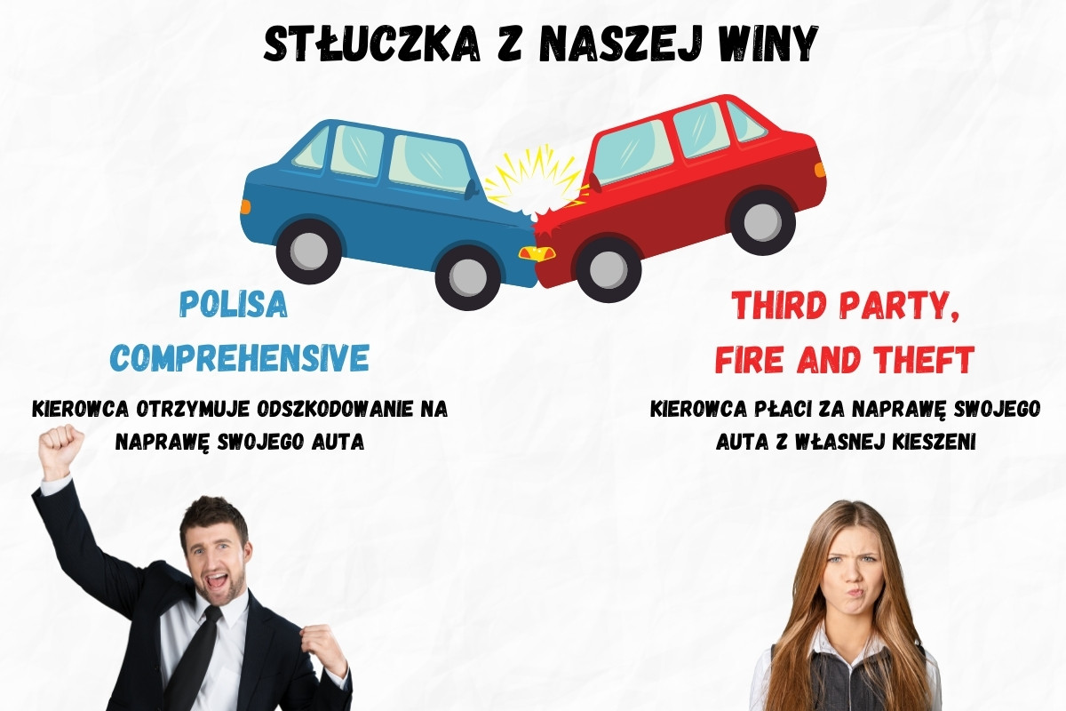 grafika przedstawiająca różnicę w polisach Comprehensive i Third party