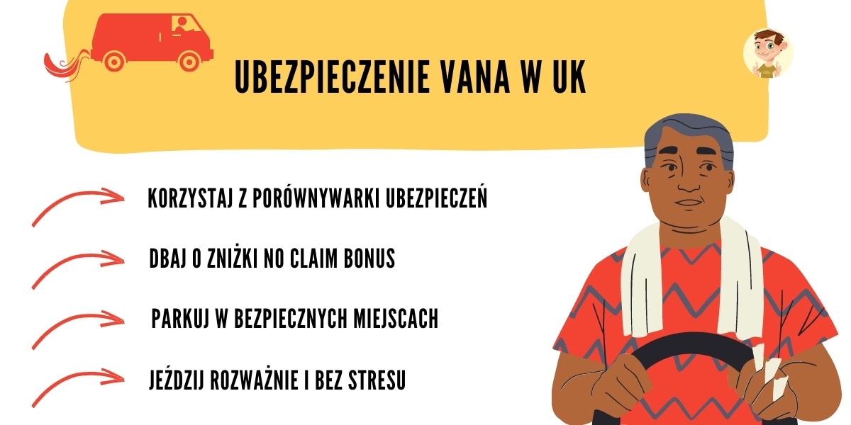 grafika przedstwiająca informacje jak tanio ubezpieczyć vana w UK