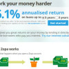 Inwestycje w UK, Zopa.com i 5% zwrotu zopa