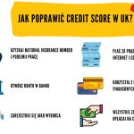 Jak poprawić credit score w UK