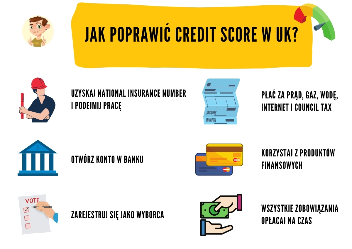 Credit score, jak poprawić? credit score jak poprawic