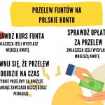 Przelew funtów na polskie konto. Jak to zrobić szybko i tanio