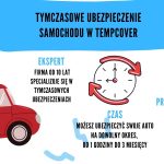 Tymczasowe ubezpieczenie samochodu w UK