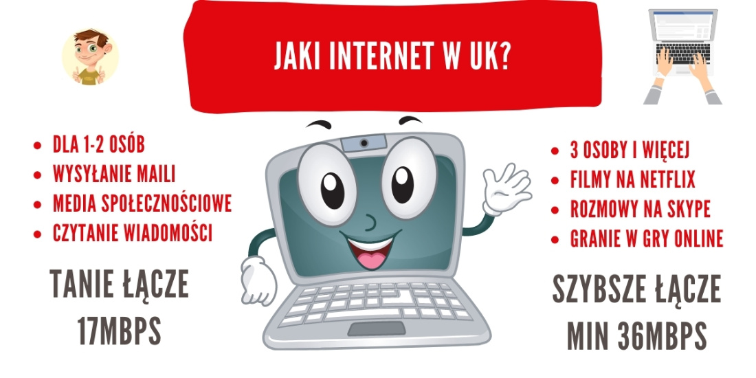 Jaki internet w UK? Grafika podpowiadająca jak wybrać internet w UK