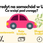 Kredyt na samochód w UK