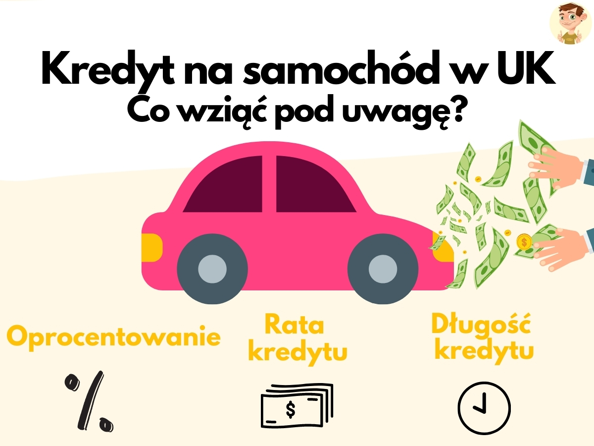 grafiak przedstawiająca ważne elementy przy braniu kredytu na samochód