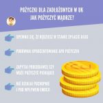 Pożyczka dla zadłużonych w UK od ręki. Jak ją zdobyć i na co uważać?
