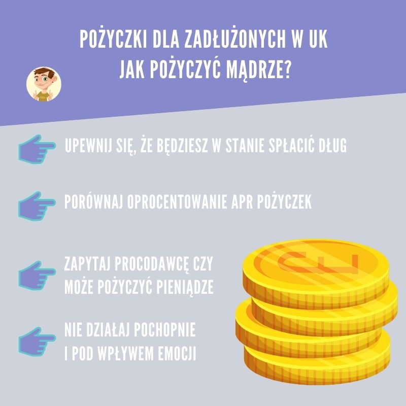 Pożyczka dla zadłużonych od ręki UK - zasady grafika przedstwiająca zasady wzięcia pożyczki