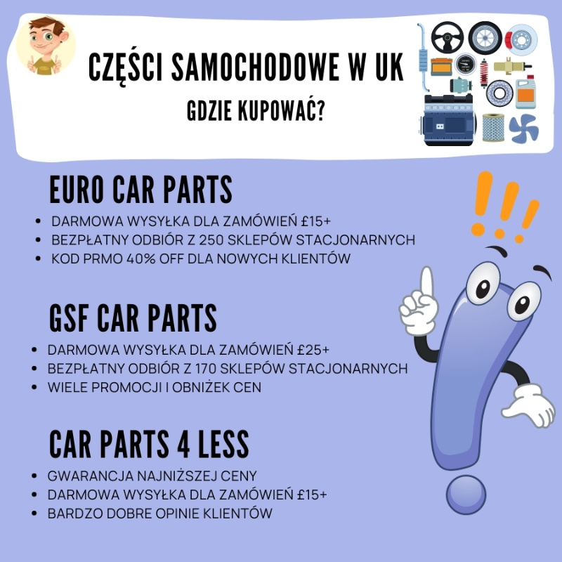 Części samochodowe w UK - najlepsze sklepy grafika przedstawiająca sklepy z częściami samochodowymi w UK