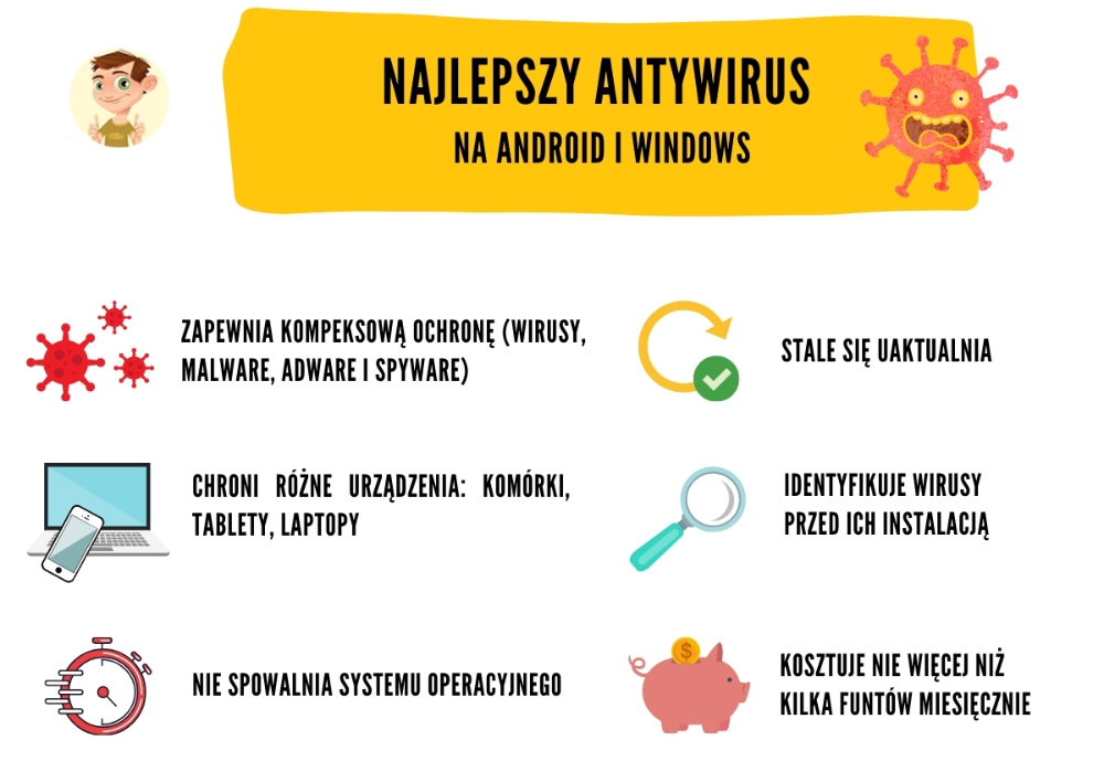 grafika przedstawiająca cechy najlepszego antywirusa